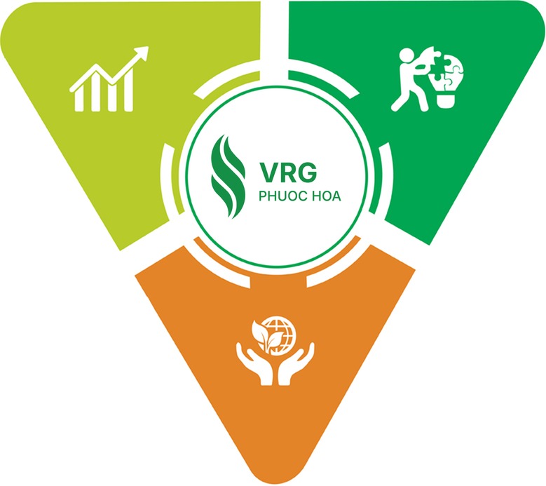 VRG Phước Hòa - Tầm nhìn, Sứ mệnh, Giá trị cốt lõi